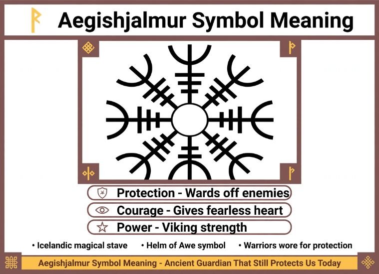 Aegishjalmur Symbol Meaning