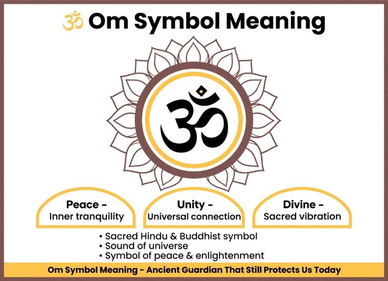 Om Symbol Meaning