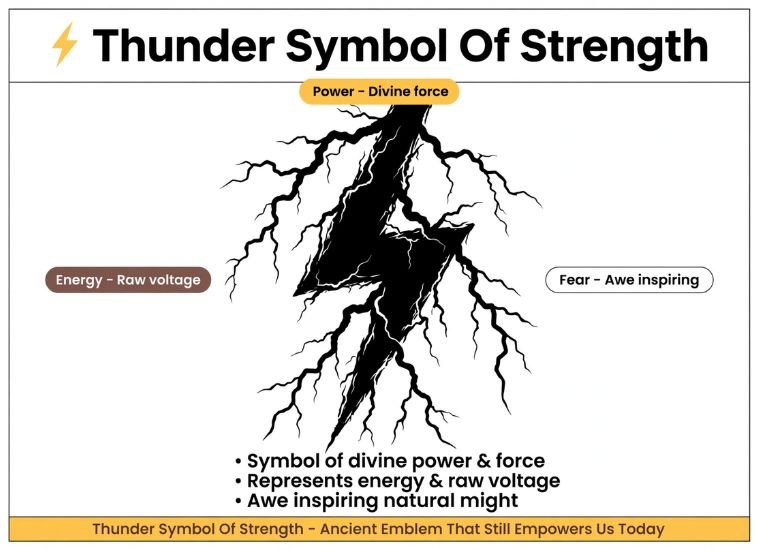 Thunder Symbol Of Strength