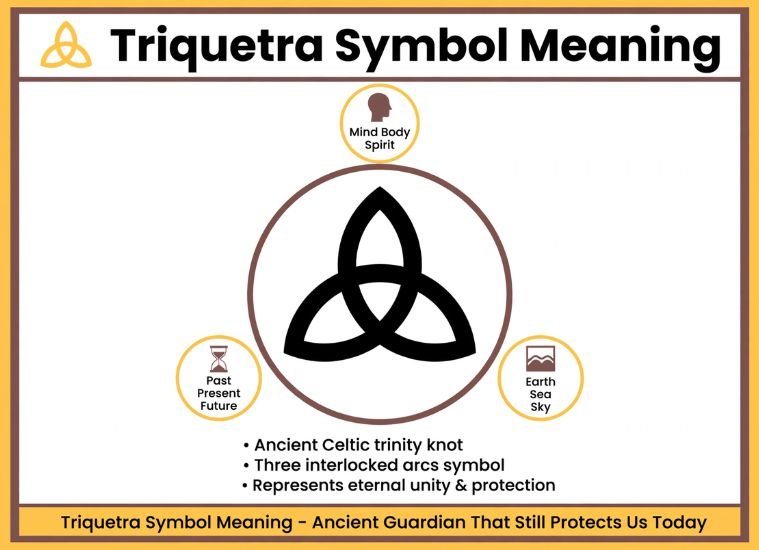 Triquetra Symbol Meaning